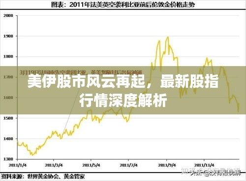 美伊股市风云再起，最新股指行情深度解析