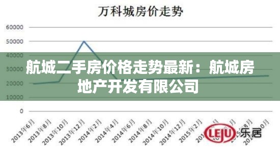 航城二手房价格走势最新：航城房地产开发有限公司 