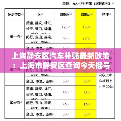 上海静安区汽车补贴最新政策：上海市静安区查询今天摇号 