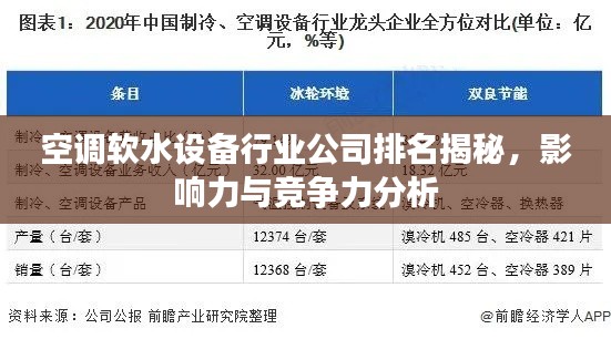 空调软水设备行业公司排名揭秘，影响力与竞争力分析