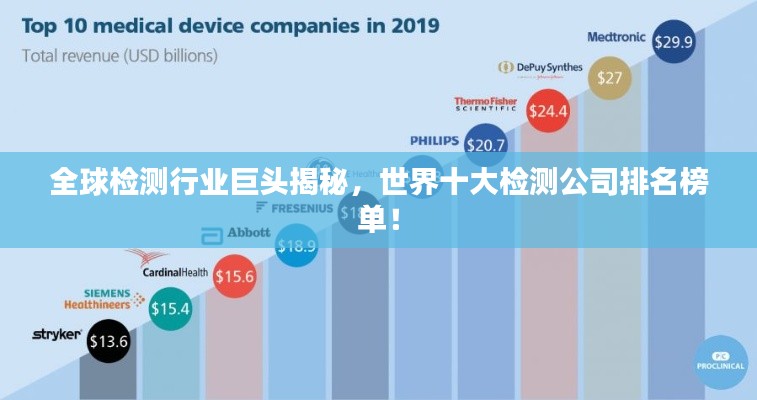 全球检测行业巨头揭秘，世界十大检测公司排名榜单！