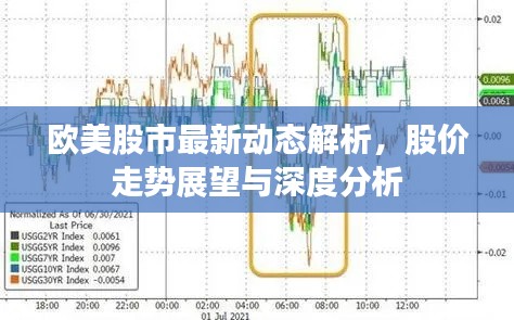 欧美股市最新动态解析，股价走势展望与深度分析