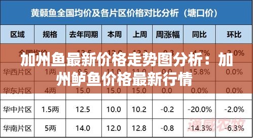 加州鱼最新价格走势图分析：加州鲈鱼价格最新行情 