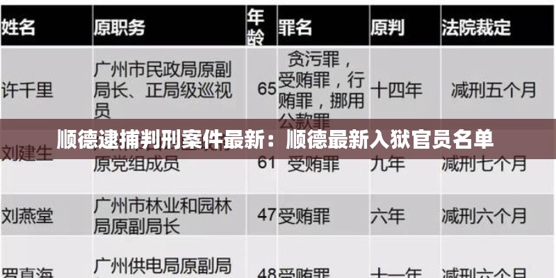 顺德逮捕判刑案件最新：顺德最新入狱官员名单 