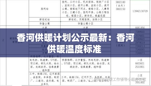 香河供暖计划公示最新：香河供暖温度标准 