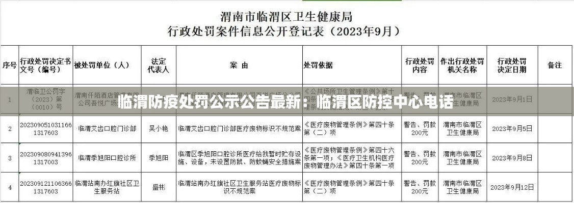 临渭防疫处罚公示公告最新：临渭区防控中心电话 