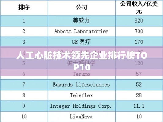 人工心脏技术领先企业排行榜TOP10