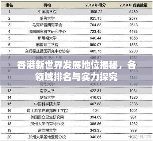 香港新世界发展地位揭秘，各领域排名与实力探究