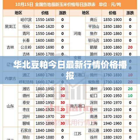 华北豆粕今日最新行情价格播报