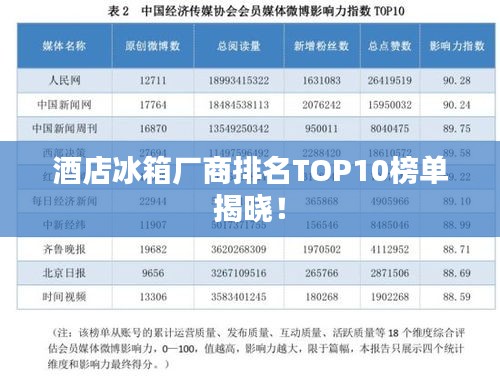 酒店冰箱厂商排名TOP10榜单揭晓！