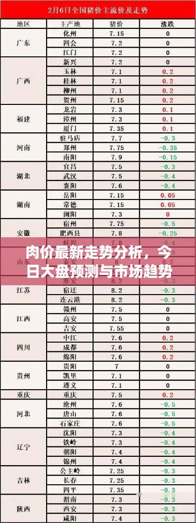 肉价最新走势分析，今日大盘预测与市场趋势解读