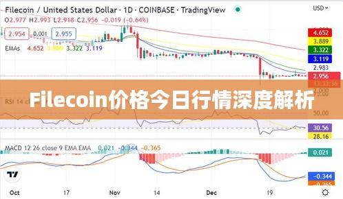 Filecoin价格今日行情深度解析