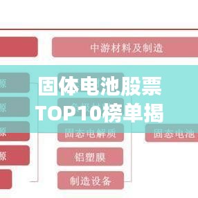 固体电池股票TOP10榜单揭秘，行业格局深度解析与投资洞察