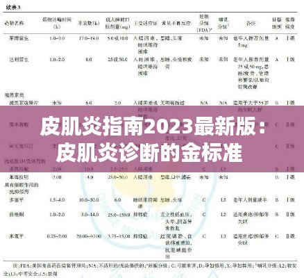 皮肌炎指南2023最新版：皮肌炎诊断的金标准 