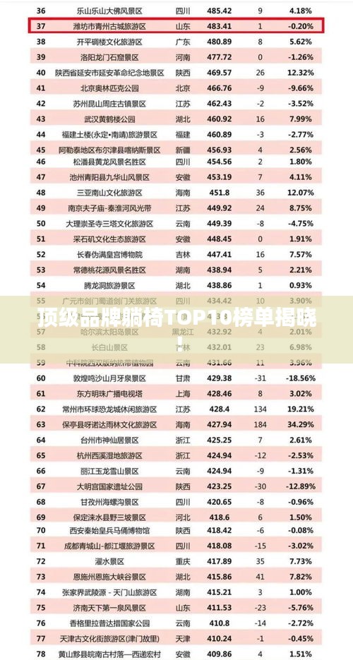 顶级品牌躺椅TOP10榜单揭晓！