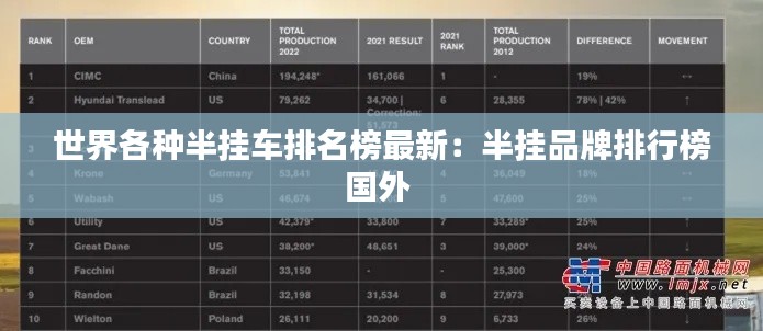 世界各种半挂车排名榜最新：半挂品牌排行榜国外 