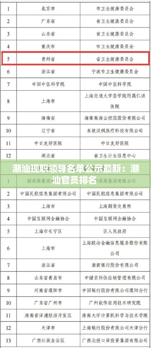 潮汕现职领导名单公示最新：潮汕官员排名 