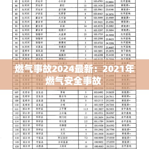 燃气事故2024最新：2021年燃气安全事故 