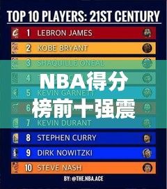 NBA得分榜前十强震撼出炉！