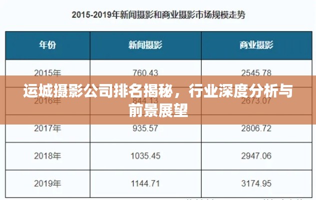 运城摄影公司排名揭秘，行业深度分析与前景展望