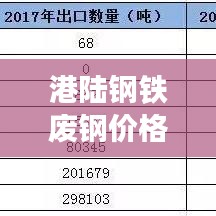 港陆钢铁废钢价格表最新：香港废钢价格 