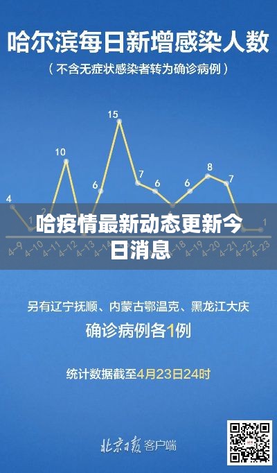 哈疫情最新动态更新今日消息