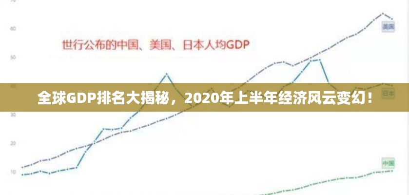 全球GDP排名大揭秘，2020年上半年经济风云变幻！