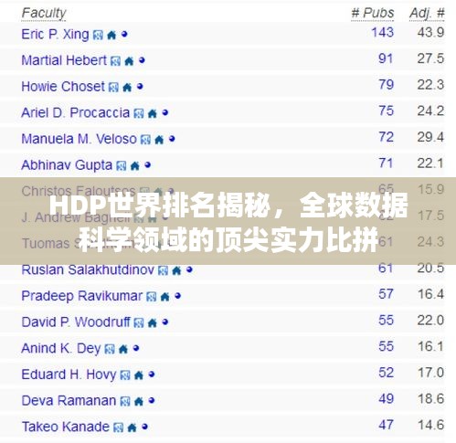 HDP世界排名揭秘，全球数据科学领域的顶尖实力比拼