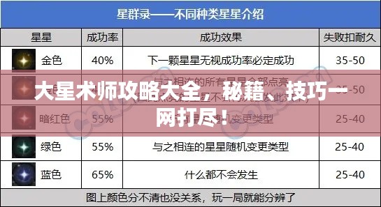 大星术师攻略大全，秘籍、技巧一网打尽！