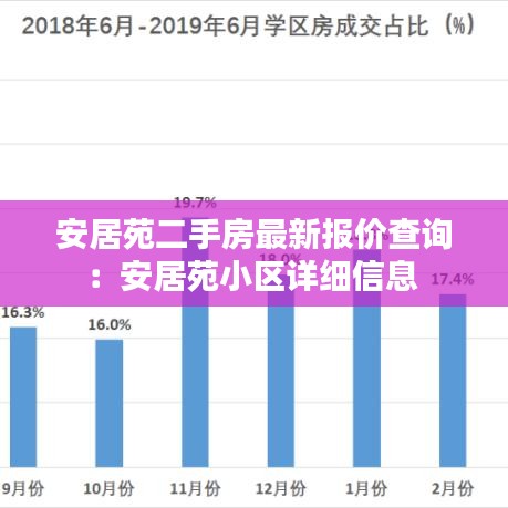 安居苑二手房最新报价查询：安居苑小区详细信息 