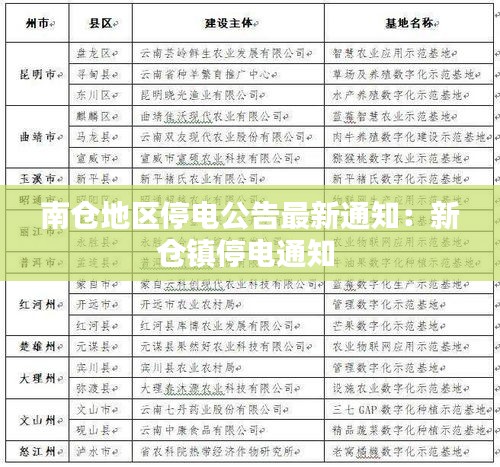 南仓地区停电公告最新通知：新仓镇停电通知 