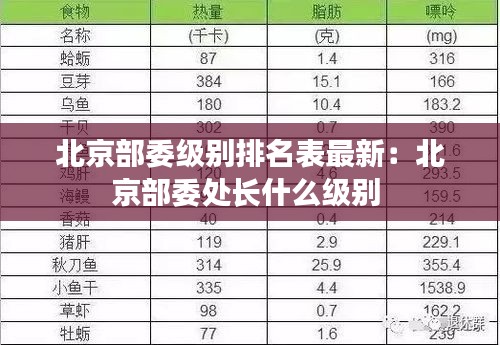 北京部委级别排名表最新：北京部委处长什么级别 