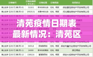 清苑疫情日期表最新情况：清苑区防疫情况 