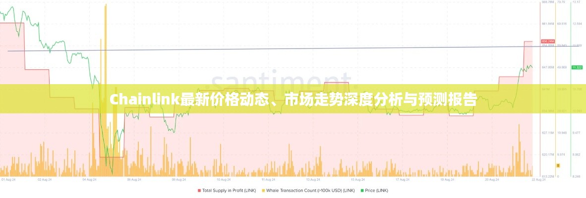 Chainlink最新价格动态、市场走势深度分析与预测报告