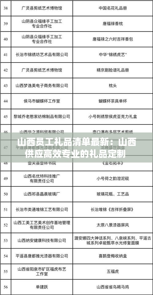 山西员工礼品清单最新：山西供应高效专业的礼品定制 