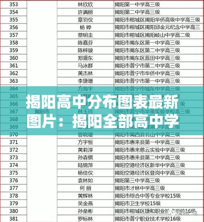 揭阳高中分布图表最新图片：揭阳全部高中学校 