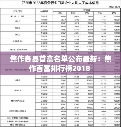 焦作各县首富名单公布最新：焦作首富排行榜2018 