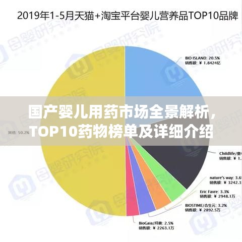 国产婴儿用药市场全景解析，TOP10药物榜单及详细介绍