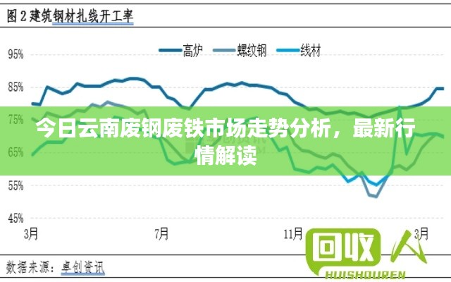 今日云南废钢废铁市场走势分析，最新行情解读