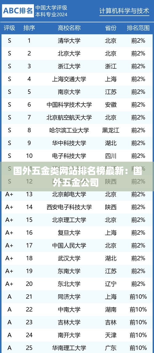 国外五金类网站排名榜最新：国外五金公司 