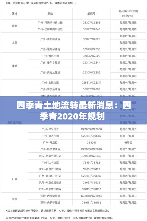 四季青土地流转最新消息：四季青2020年规划 