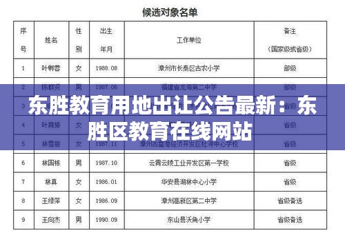 东胜教育用地出让公告最新：东胜区教育在线网站 