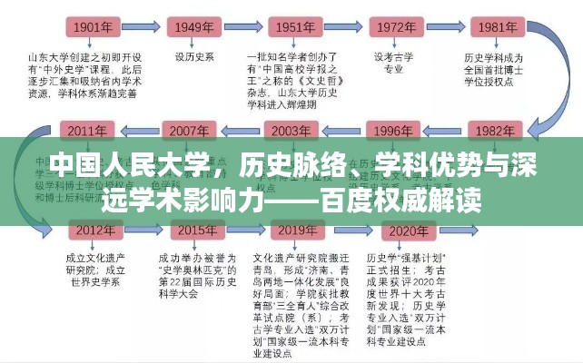 中国人民大学，历史脉络、学科优势与深远学术影响力——百度权威解读