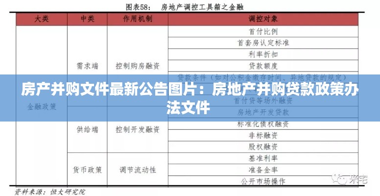 房产并购文件最新公告图片：房地产并购贷款政策办法文件 