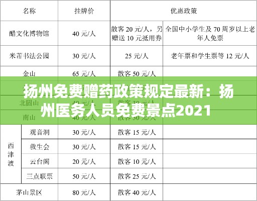 扬州免费赠药政策规定最新：扬州医务人员免费景点2021 