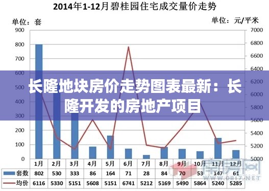 长隆地块房价走势图表最新：长隆开发的房地产项目 