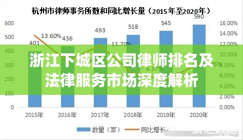 浙江下城区公司律师排名及法律服务市场深度解析