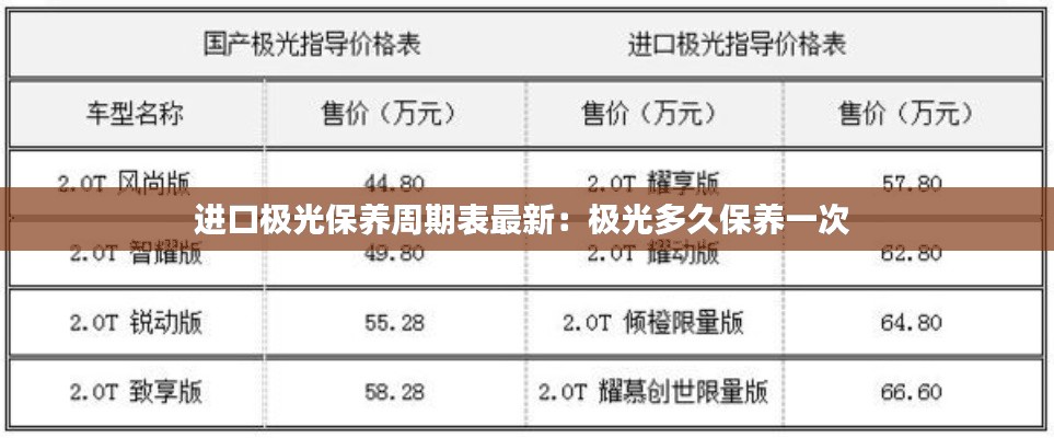 进口极光保养周期表最新：极光多久保养一次 