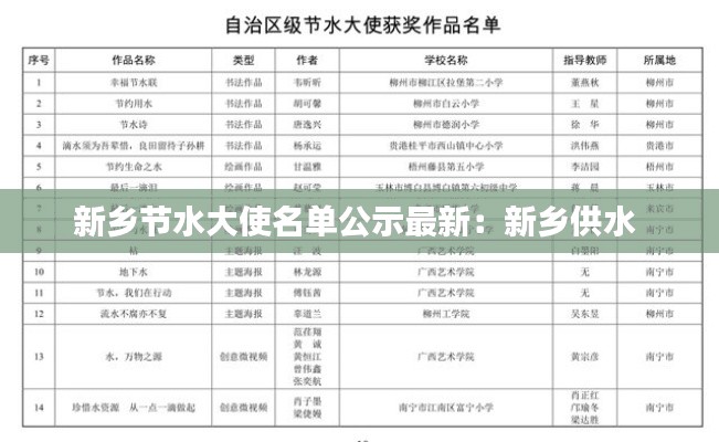 新乡节水大使名单公示最新：新乡供水 