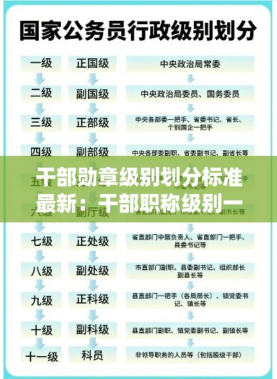 干部勋章级别划分标准最新：干部职称级别一览表 